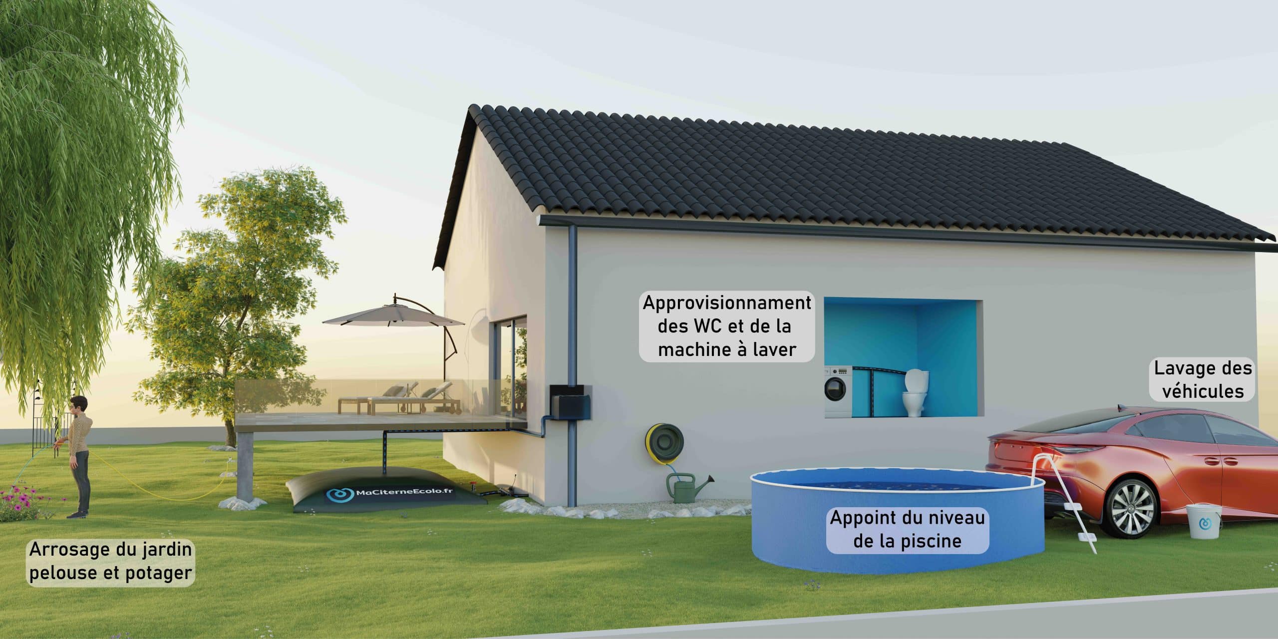 Pourquoi installer une citerne souple sous une terrasse ou sous le vide — free download